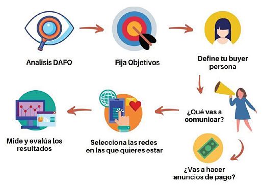 ©Ayto.Granada: Redes sociales para tu negocio. Parte I: Conceptos bsicos